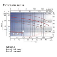 WP300-II LX Pompe de massage pour spa, 2 vitesses